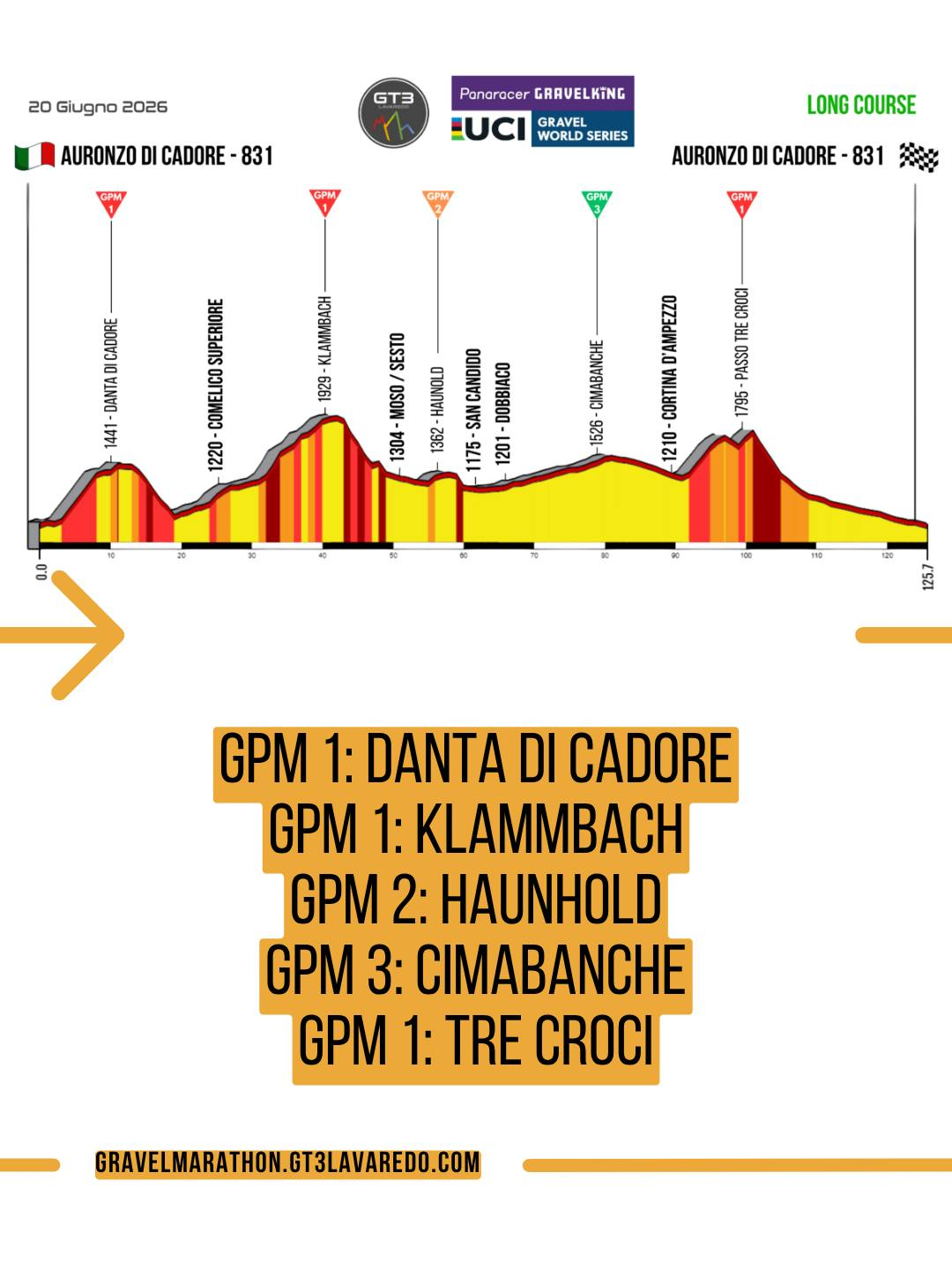 Grand Tour 3 Cime Lavaredo Gravel