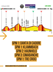 Grand Tour 3 Cime Lavaredo Gravel